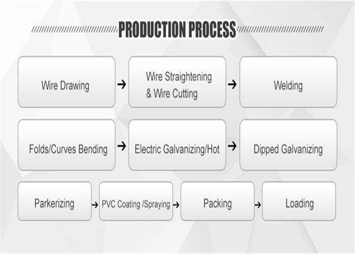 Galvanized and PVC Coated Welded Wire Mesh Fence Nylofor 3D Security Fence