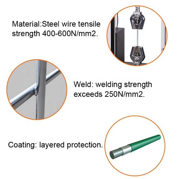 small Aperture 358 High Security Welded Wire Mesh Fence Security Application 4