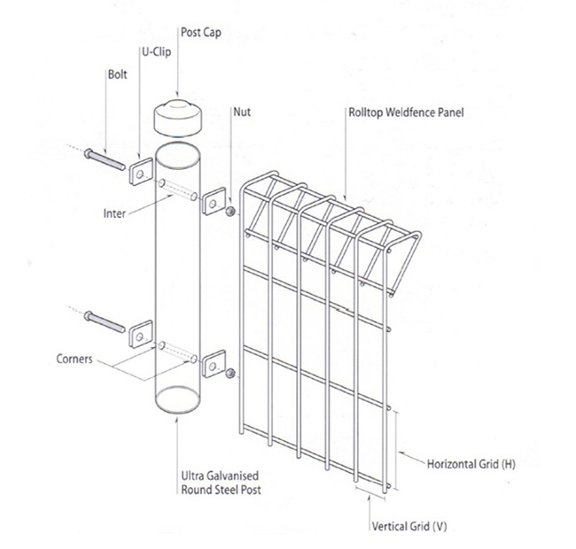 BRC Fencing Panels 