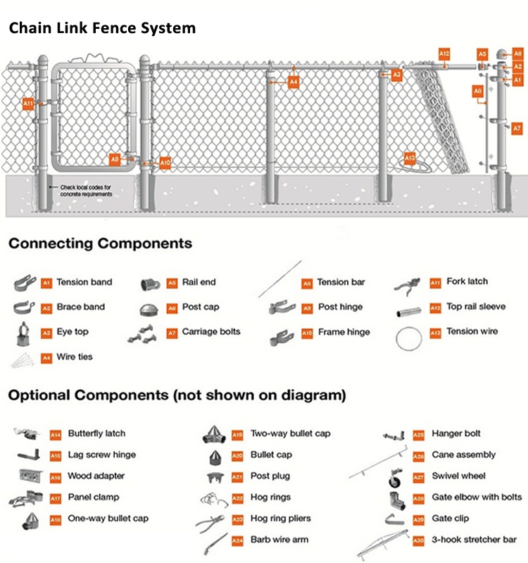 HDG chain link fence Hot-sell chain link diamond wire mesh fence 7